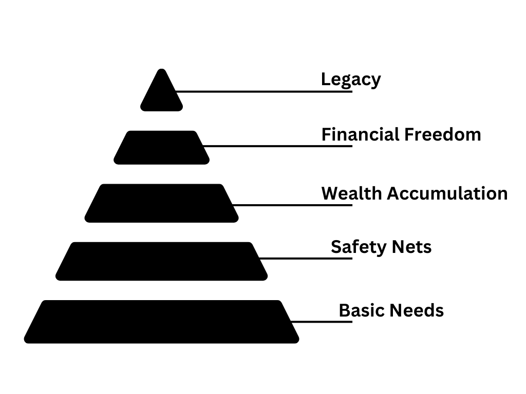 Mastering Levels 1 And 2 Of Personal Finance Expenses Debts And mastering-levels-1-and-2-of-personal-finance-expenses-debts-and