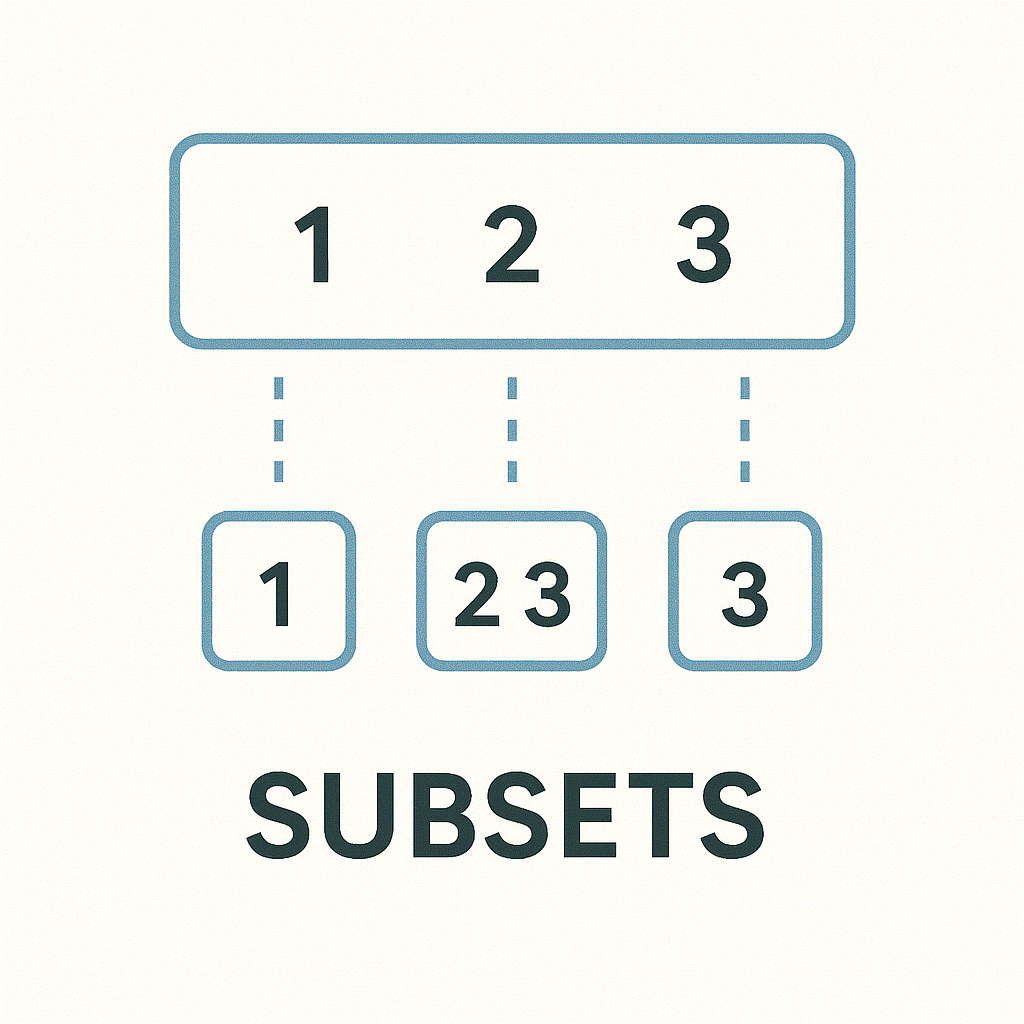 Subsets. Subsets | by Ethan Davis | Data Structures and Algorithms DSA ...