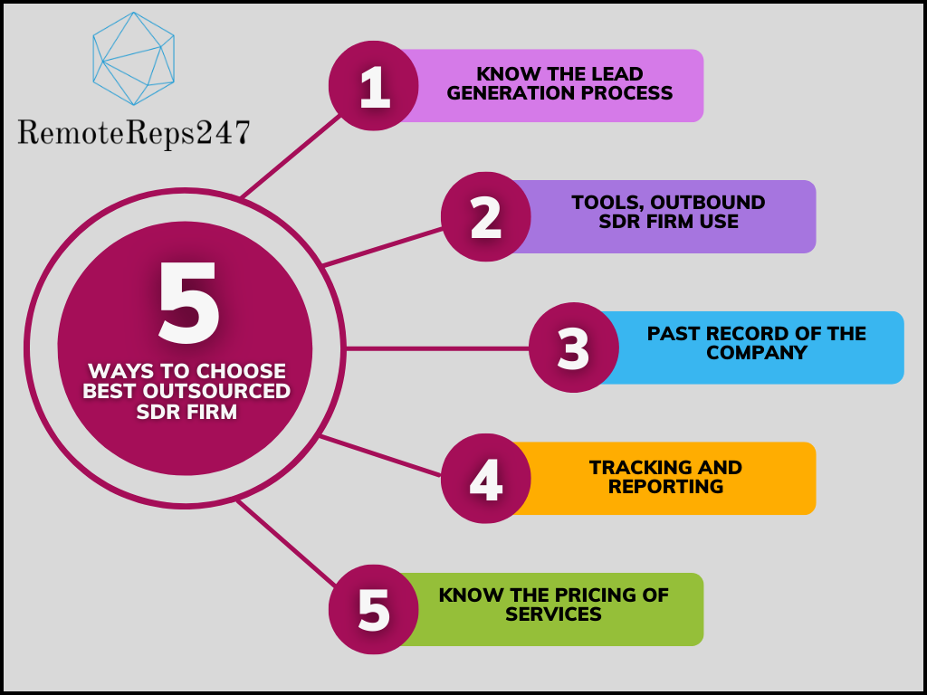 5 Ways to Choose the Best Outbound SDR Firm for a B2B Business!