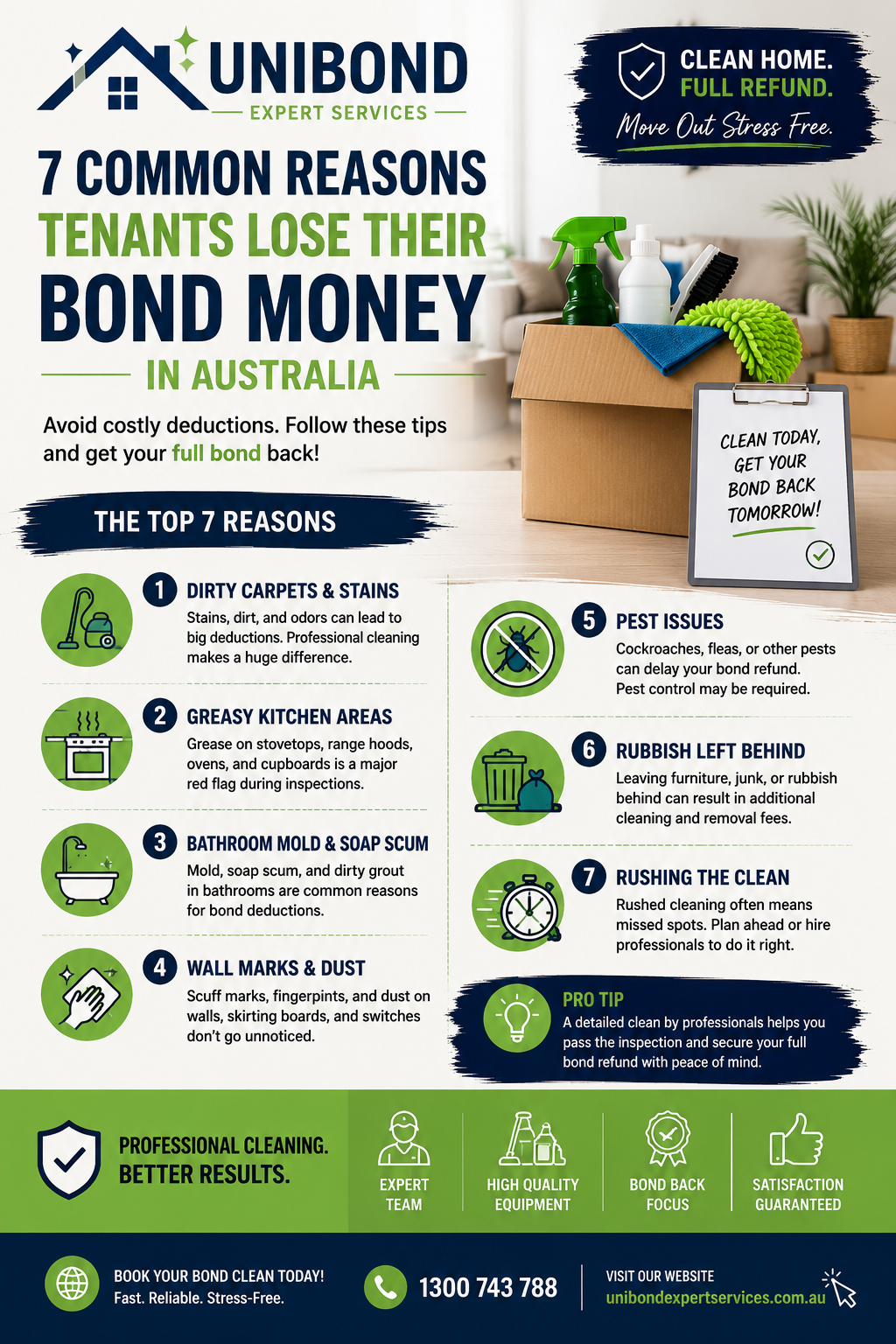 7 Common Reasons Tenants Lose Their Bond Money in Australia