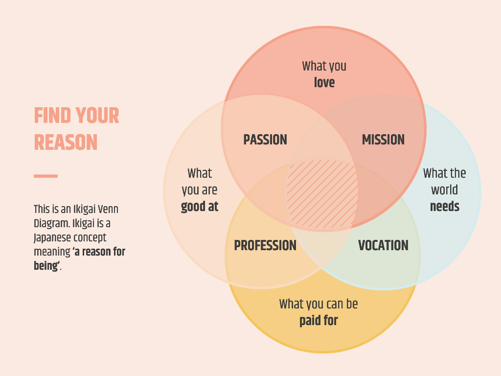 What Gets You Out of Bed?. There’s no better time to discover your