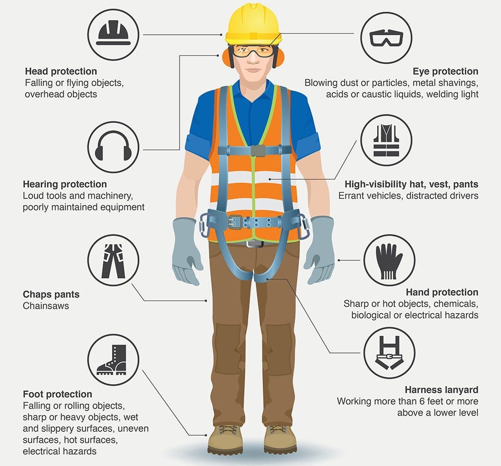 PPE For Safety in Construction. What are the basic PPE for… | by ...
