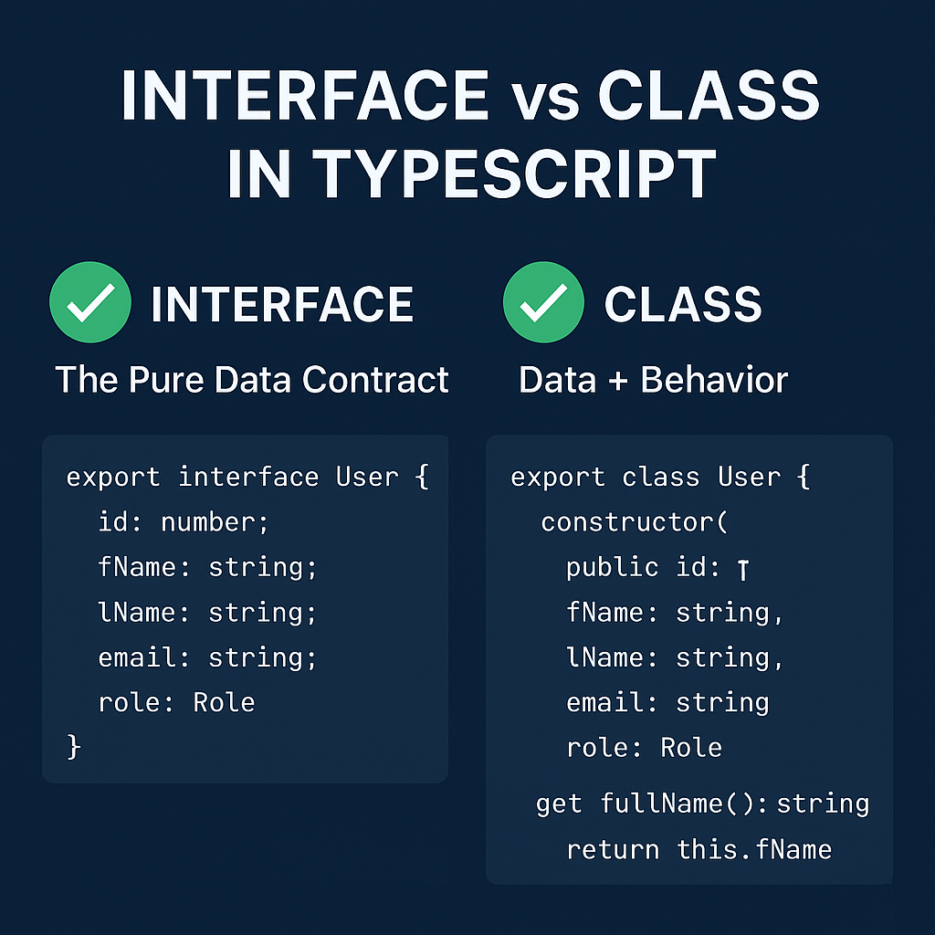 Interface vs Class in TypeScript: The Choice Recruiters Notice | by ...