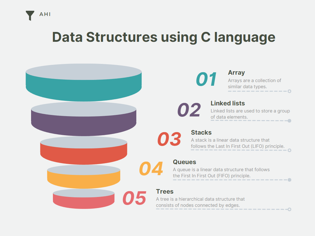 Data Structures using C language. Introduction: Data structures are ...