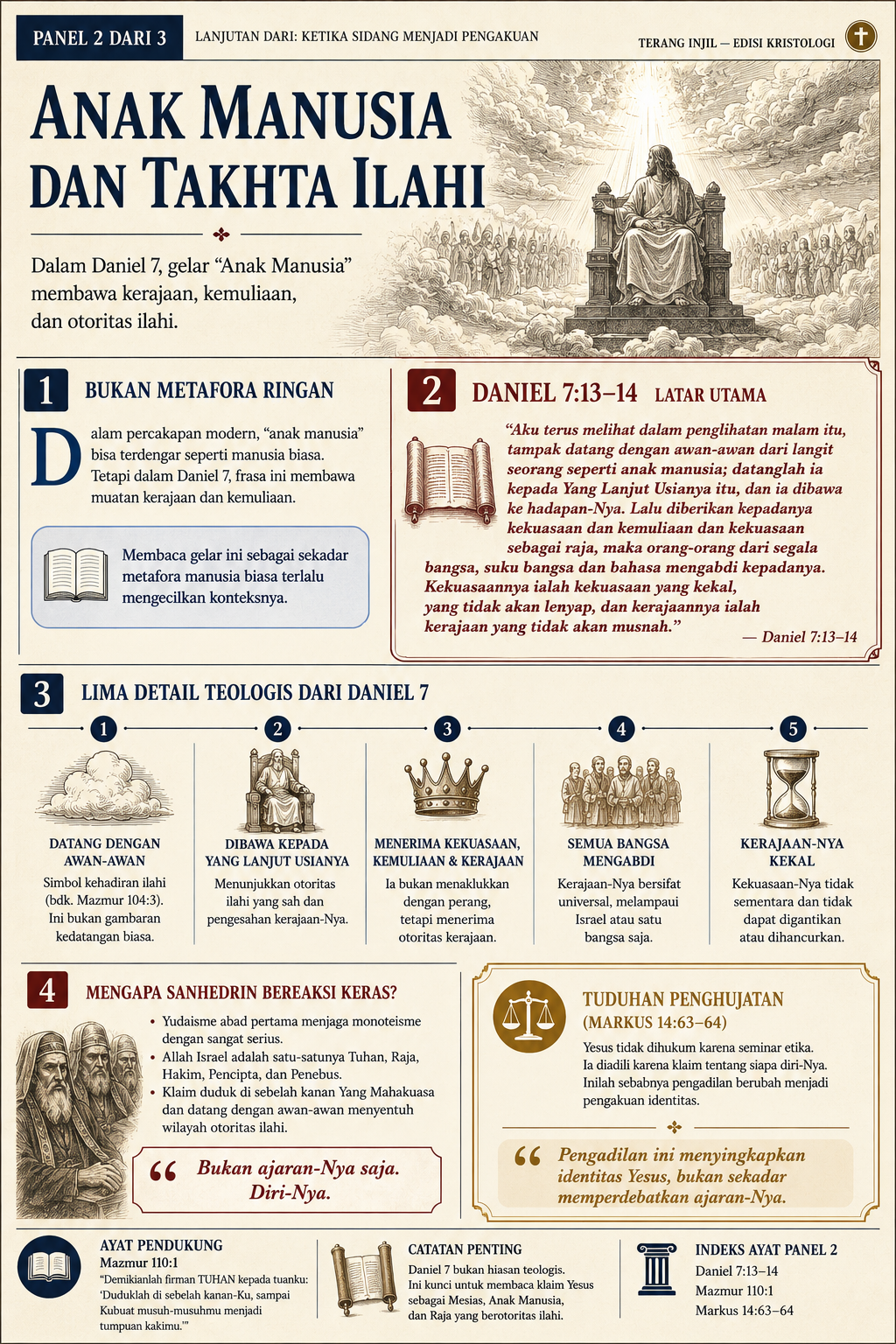 Gambar ini merupakan ilustrasi/infografis berbantuan AI. Data dan isi telah diperiksa serta disunting oleh penulis.