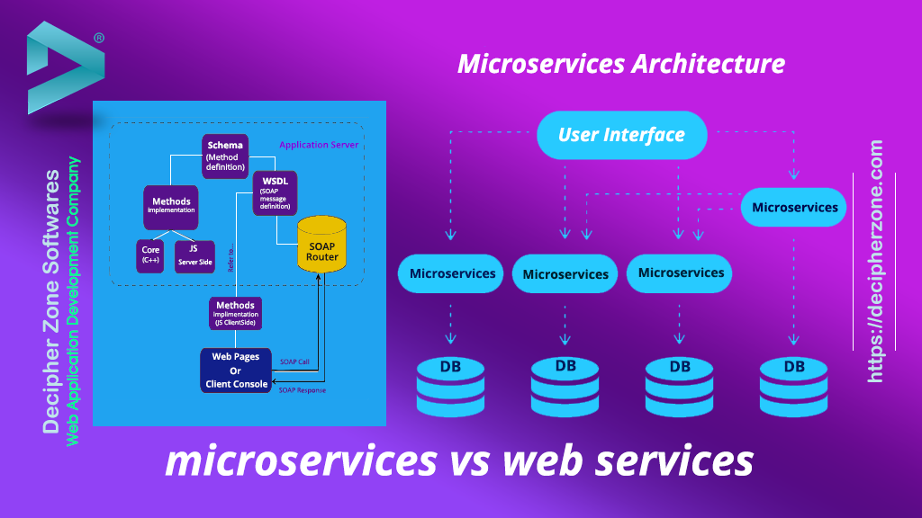 Microservice architecture. Архитектура микросервисов. Архитектура веб приложений. Микросервисы архитектуры веб-приложений. Архитектура веб приложения схема.