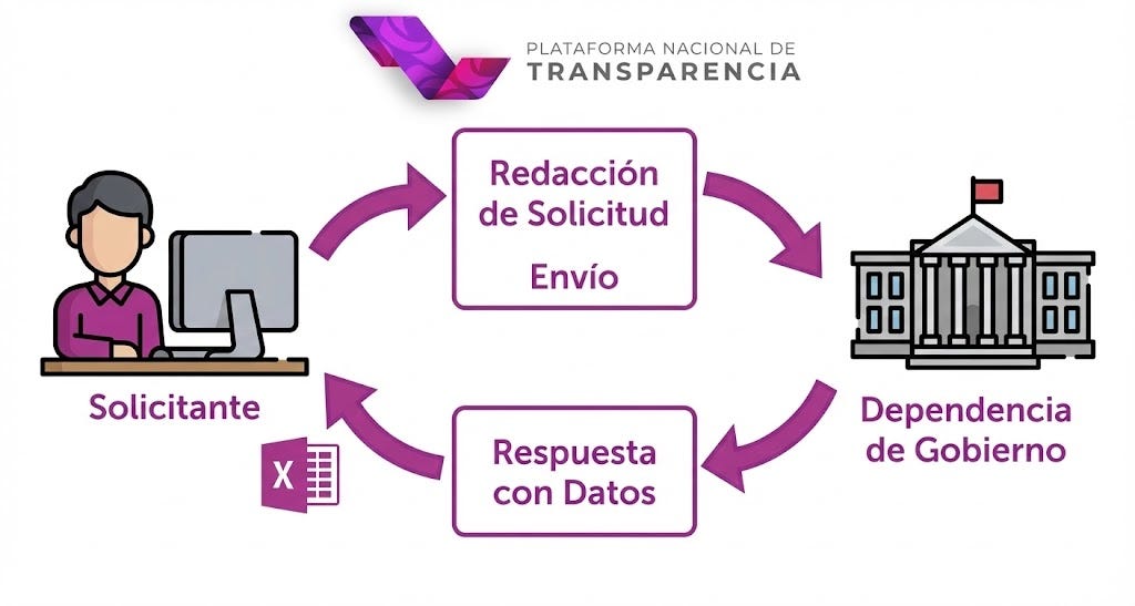Incidentes reportados al 911 en Hermosillo, Sonora: de la solicitud de transparencia a los datos…