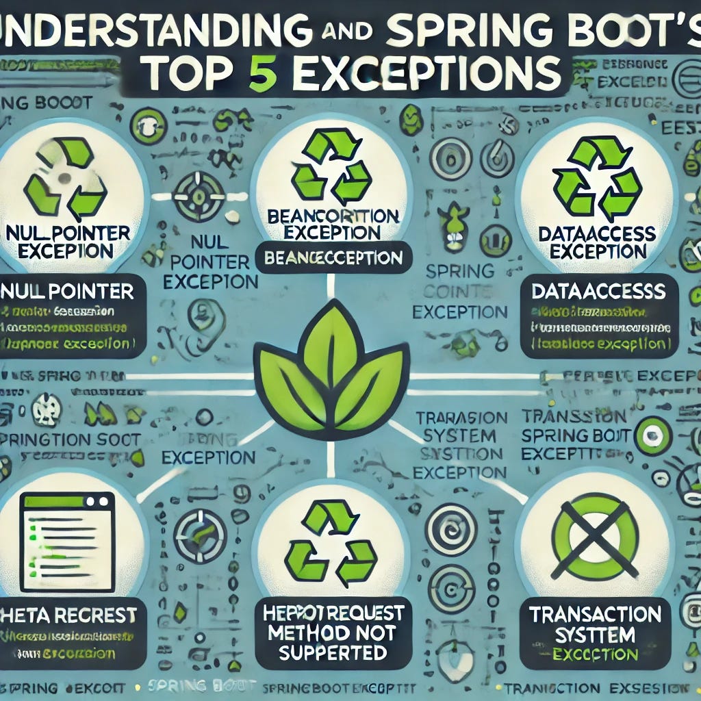 Understanding and Resolving Spring Boot’s Top 5 Exceptions | by Vijay E ...