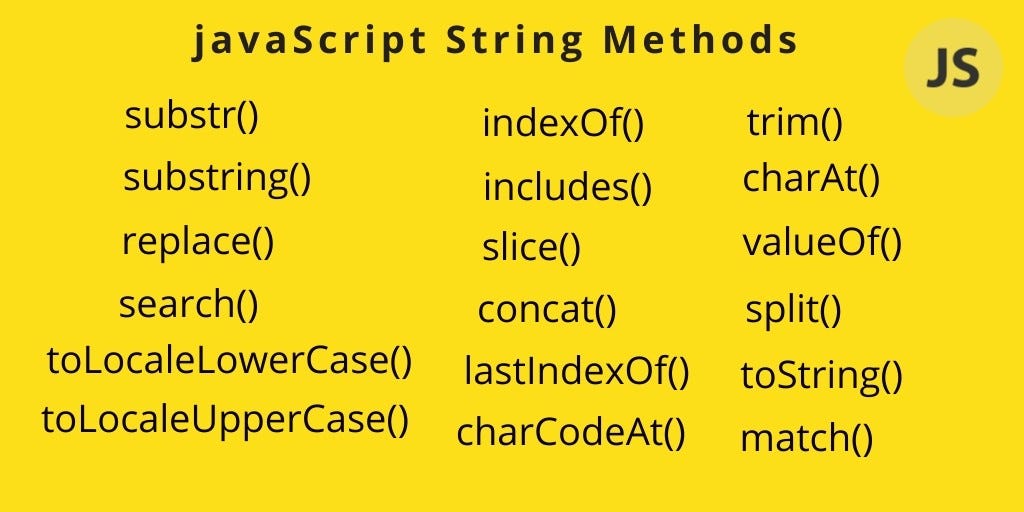 10 Most Effective Methods To Solve JavaScript String Problems | by Md Sadee  Rohan | Medium
