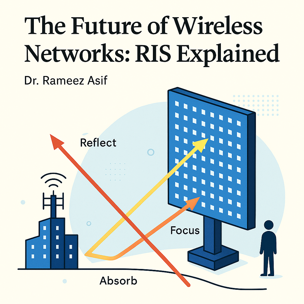 The Future of Wireless Networks: RIS Explained | by Dr Rameez Asif ...