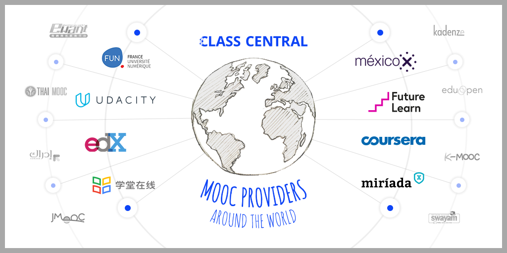 Class Central, a search engine to find the best MOOCs and online