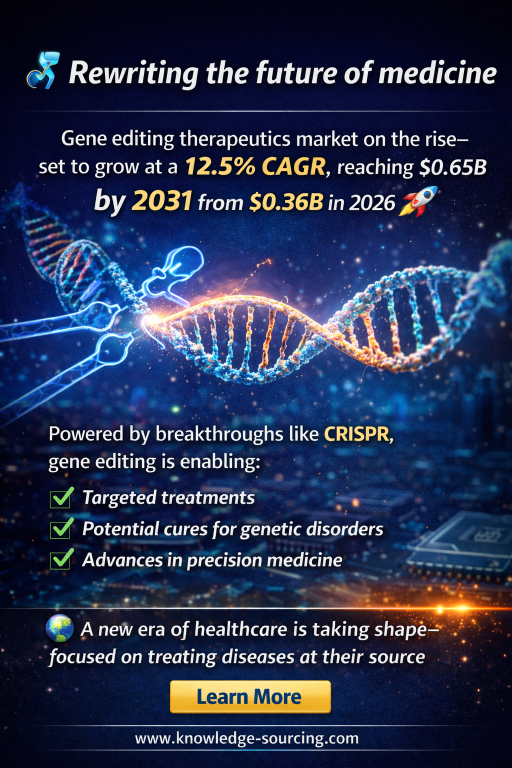Precision Medicine’s Second Act: Navigating the Gene Editing Therapeutics Frontier