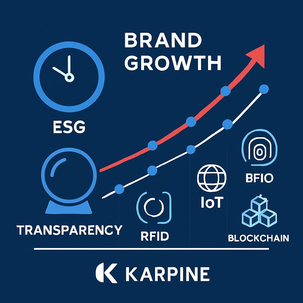 Amplifying ESG efforts with Corporate Transparency: A look into Brands Scaling Innovation