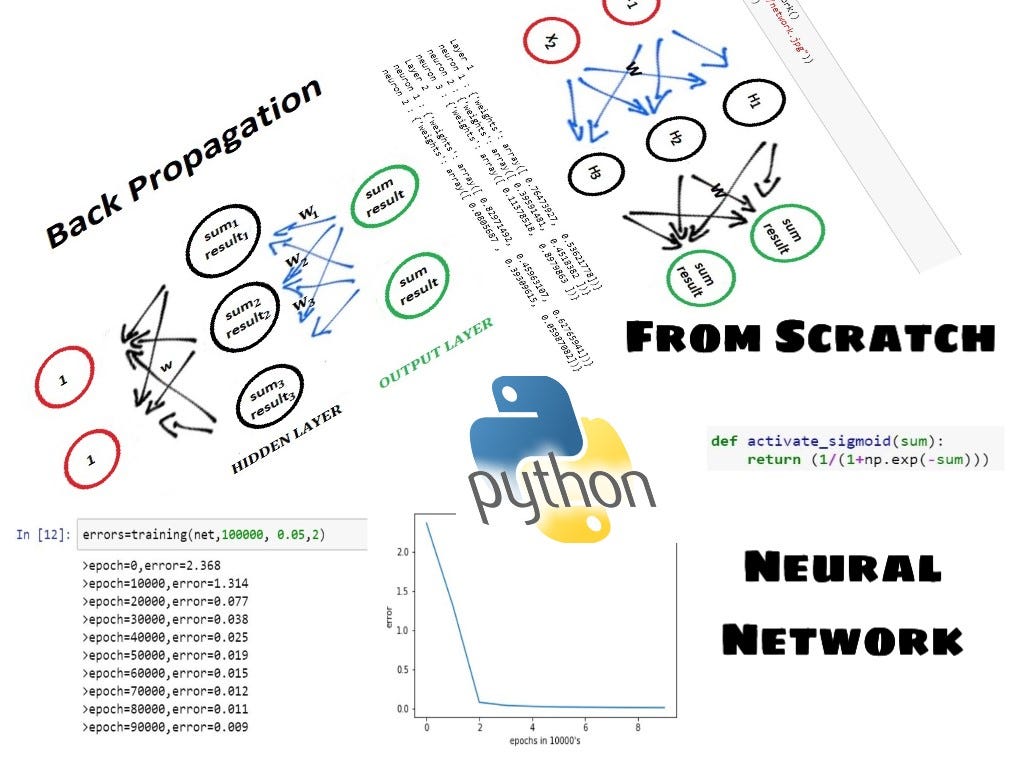 Chapter 7.1 : Neural network from scratch in python | by Madhu Sanjeevi ...