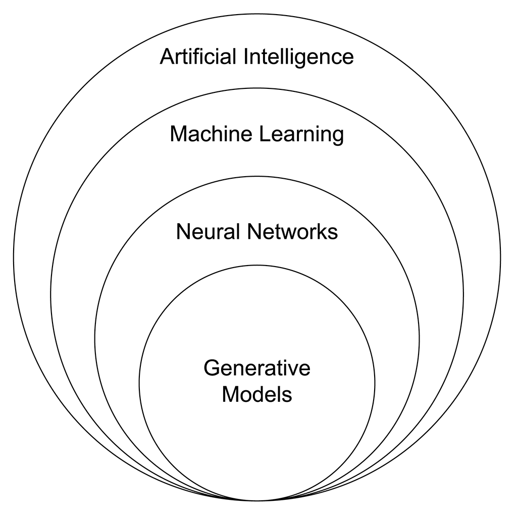 what-is-artificial-intelligence-ai-what-are-its-subsets-by