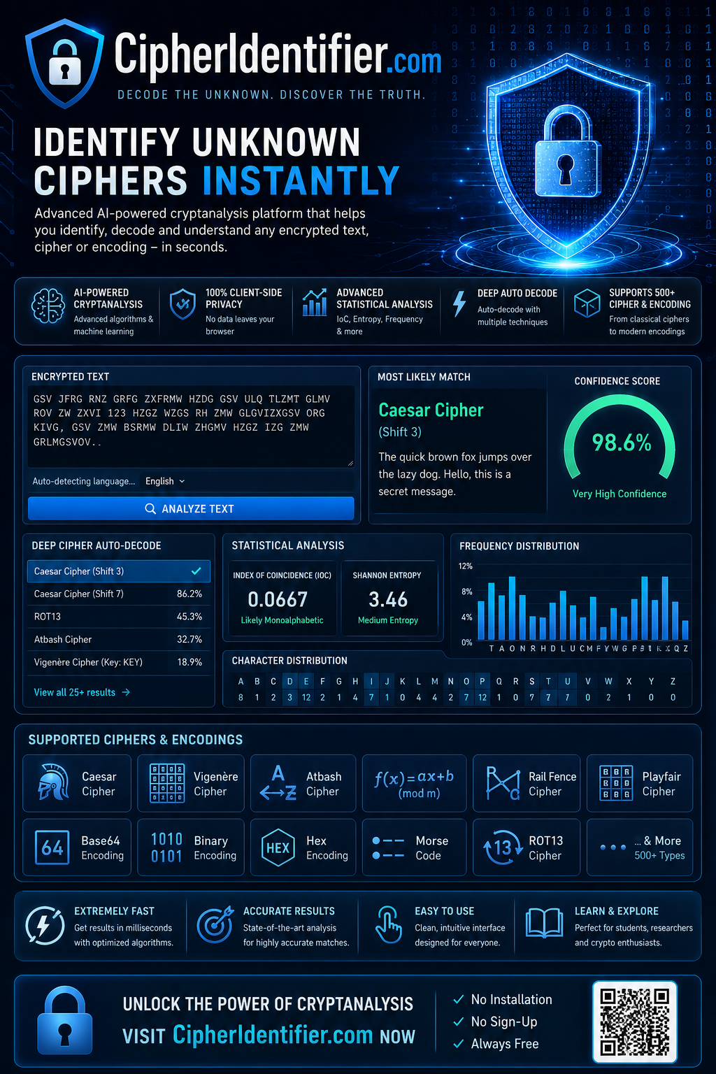 We have just launched cipher identifier…