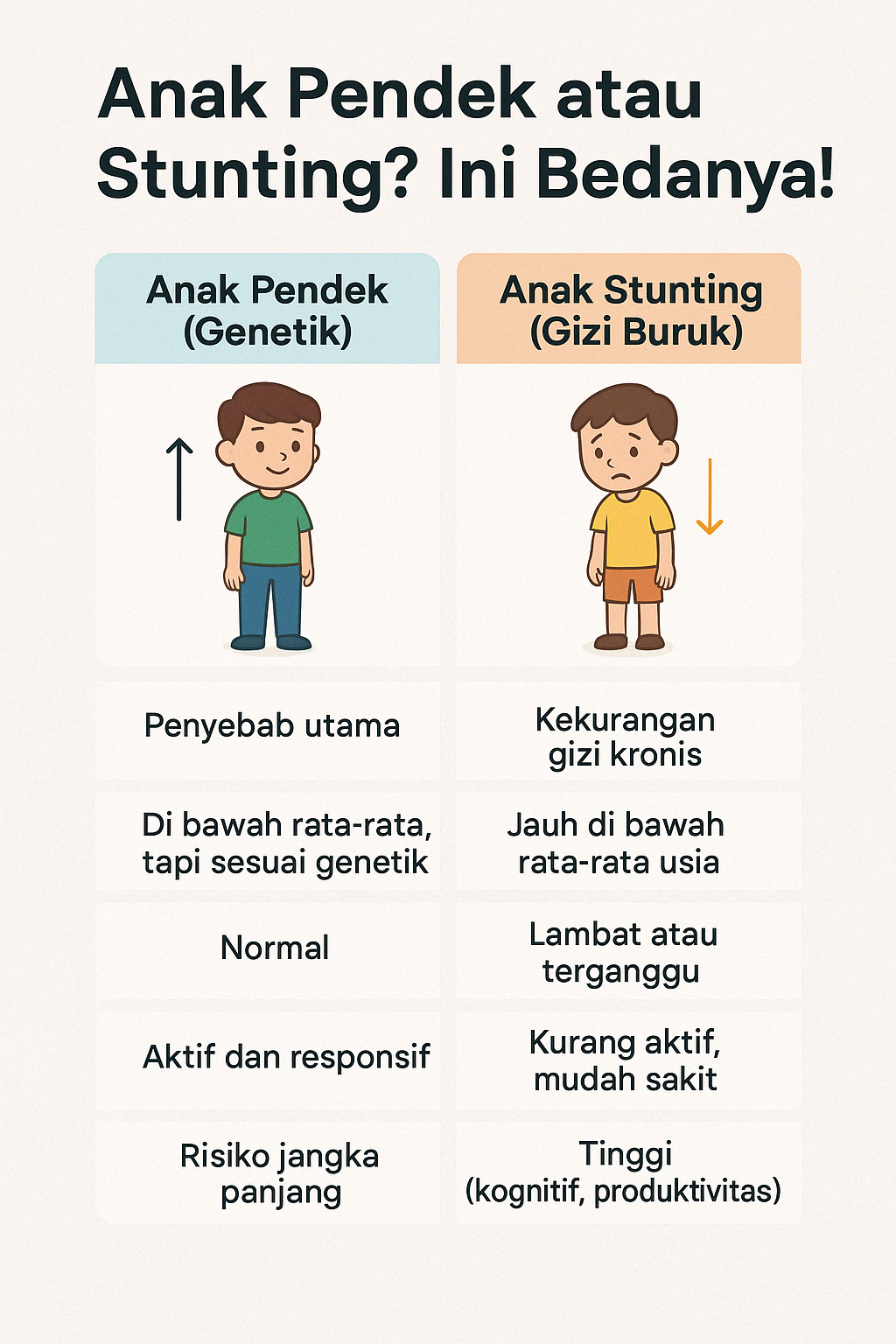 Membedakan Anak Pendek dan Anak Stunting: Jangan Salah Kaprah!