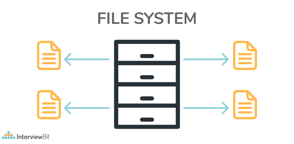 File System vs Data Base Management System | by Subhath Chathuranga | Medium