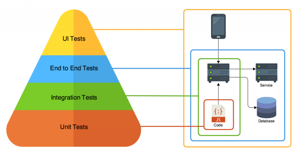 React Uygulamalarında Unit Testing | by İsa Gül | Medium