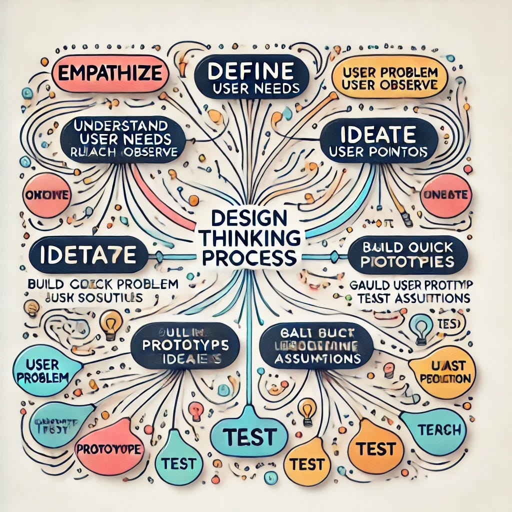 Design Thinking for Solution Architects: A Human-Centered Approach to ...