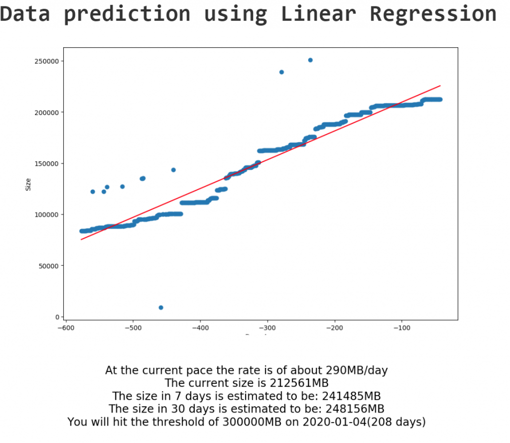 Power of Simple Linear Regression In Power BI by Segun M. Timothy