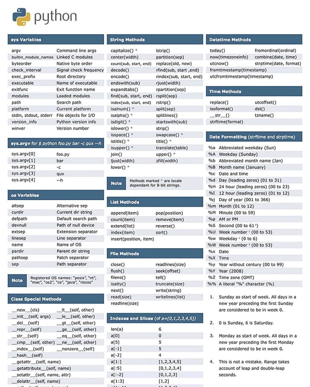 Python shortcut and interview questions. - Nimish Goel - Medium