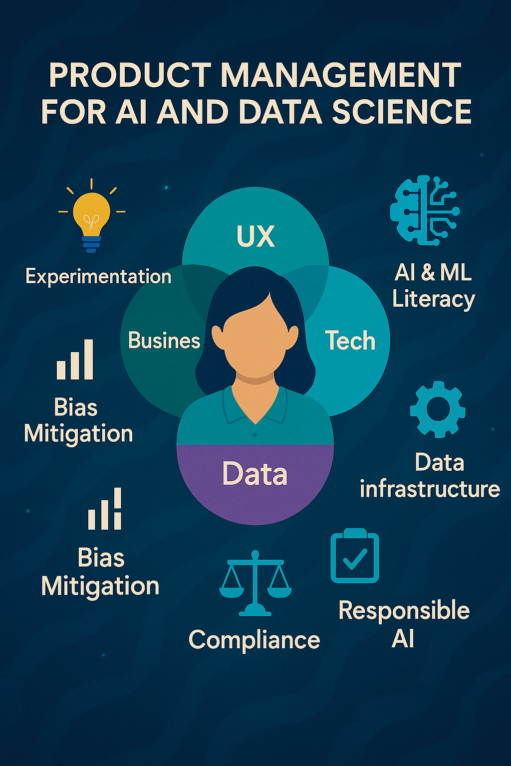 The Power Trio: Product Management, AI & Data Science | by Krabinaya ...