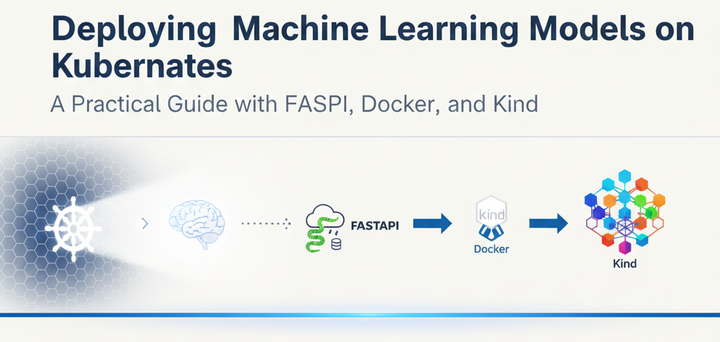 Deploying Machine Learning Models on Kubernetes: A Practical Guide with ...