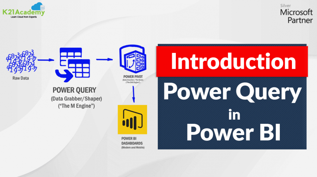 Introduction To Power Query | Microsoft Azure Power BI Tool | by Salman ...