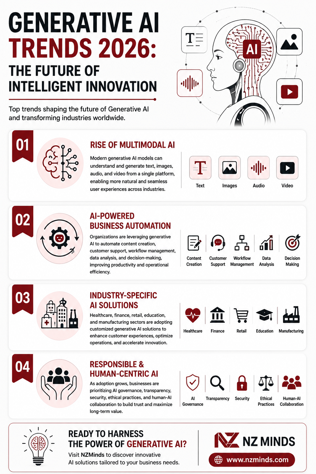 Generative AI Trends 2026: Top Innovations Transforming Businesses Worldwide