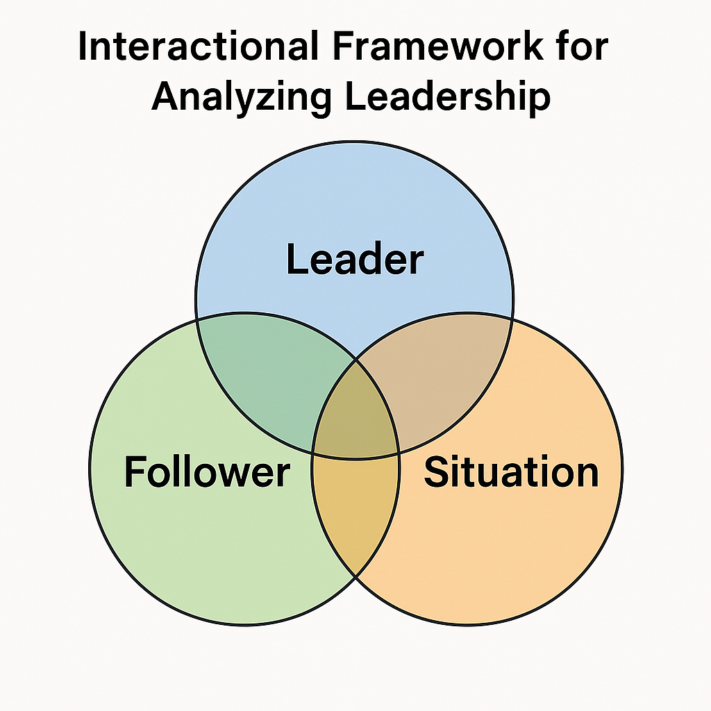 Key Learnings from Leadership and Team Effectiveness (NPTEL via SWAYAM)