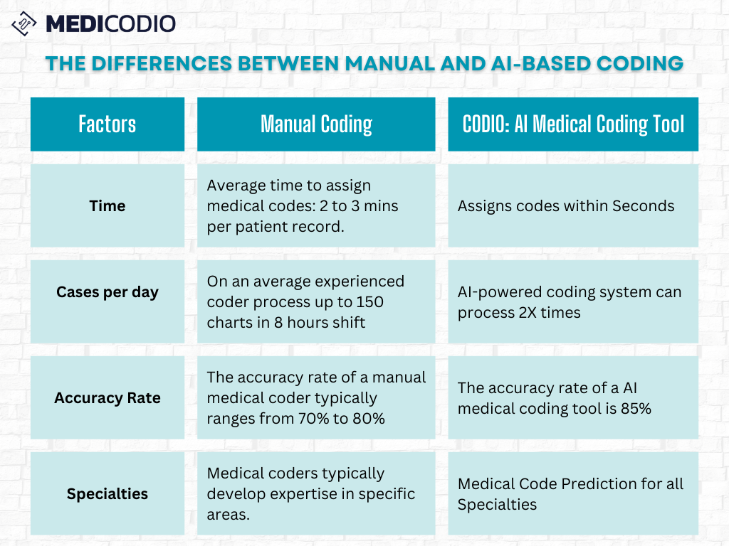 How Many Medical Charts Can a Medical Coder Process Per Day? | by Ashik ...