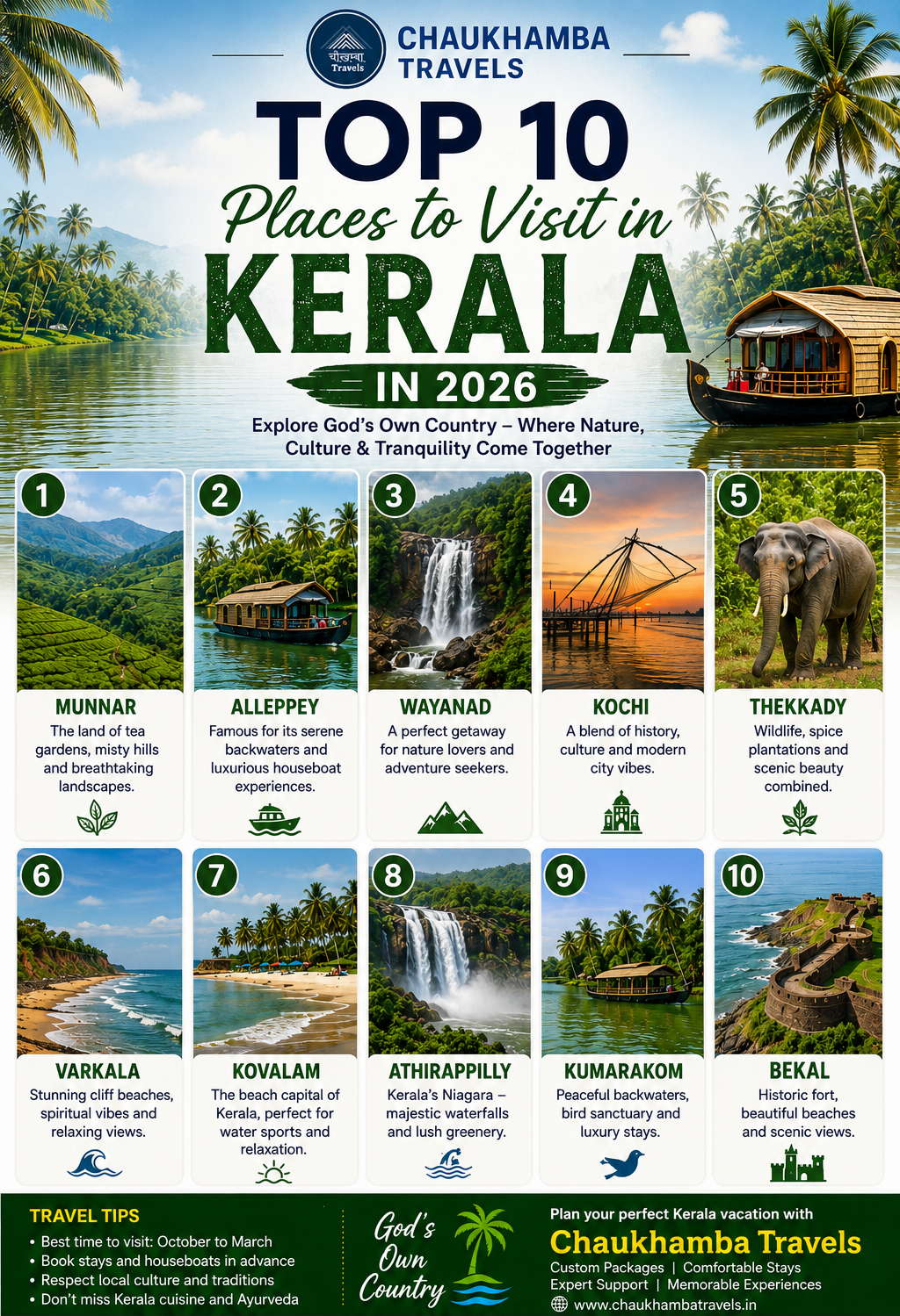 Top 10 Places to Visit in Kerala in 2026