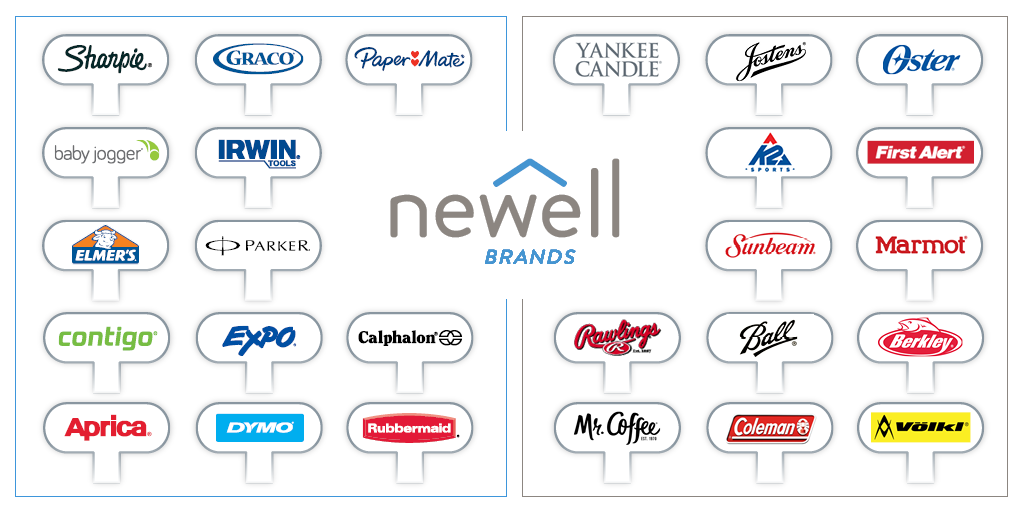 Newell Brands Has Multiple Brands and Multiple Challenges