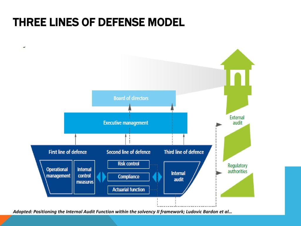 Risk Management Three lines Model … is it your line of Defense? by