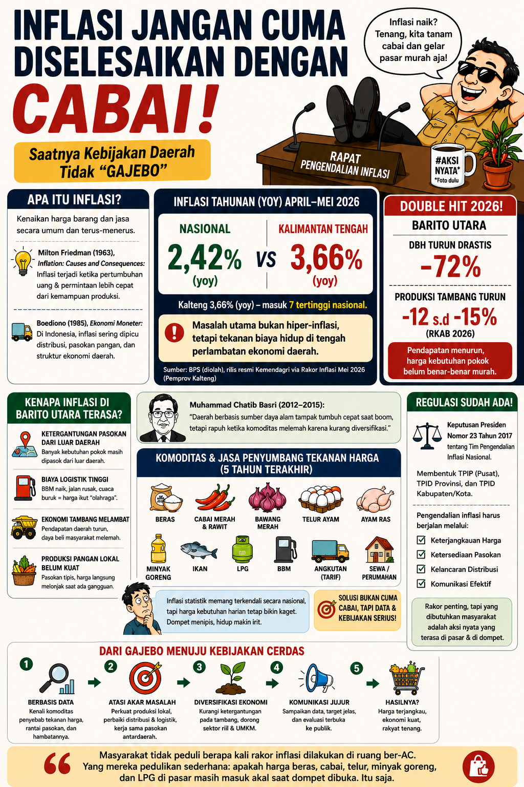 Inflasi Jangan Cuma Diselesaikan dengan Cabai