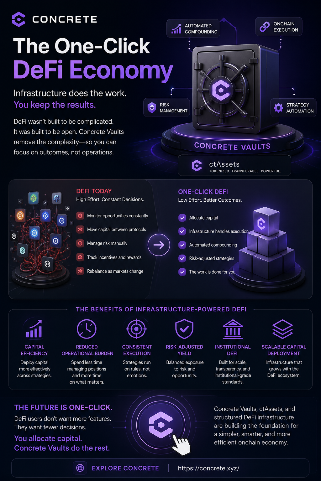 The One-Click DeFi Economy