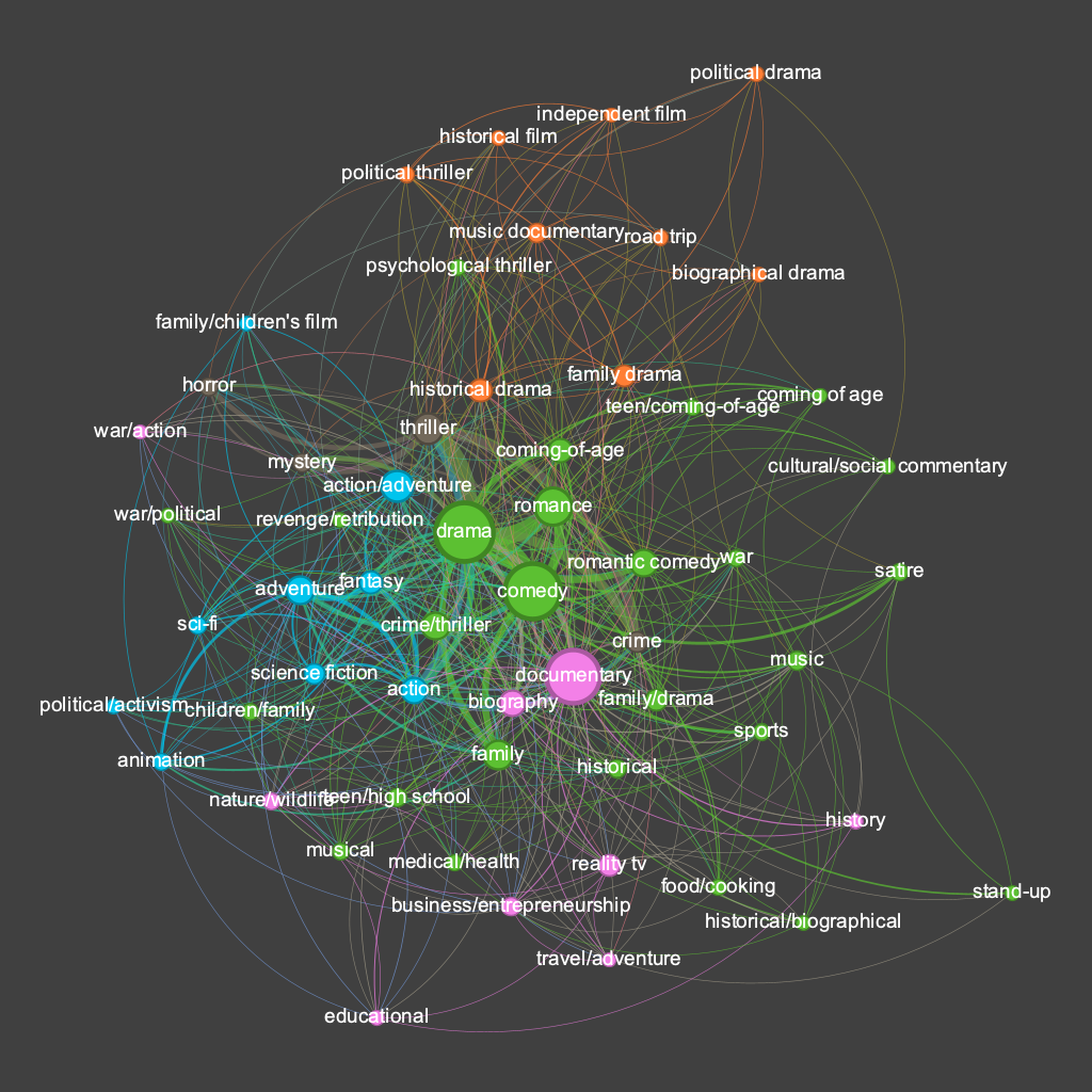 Unraveling Unstructured Movie Data | by Steve Hedden | Feb, 2024