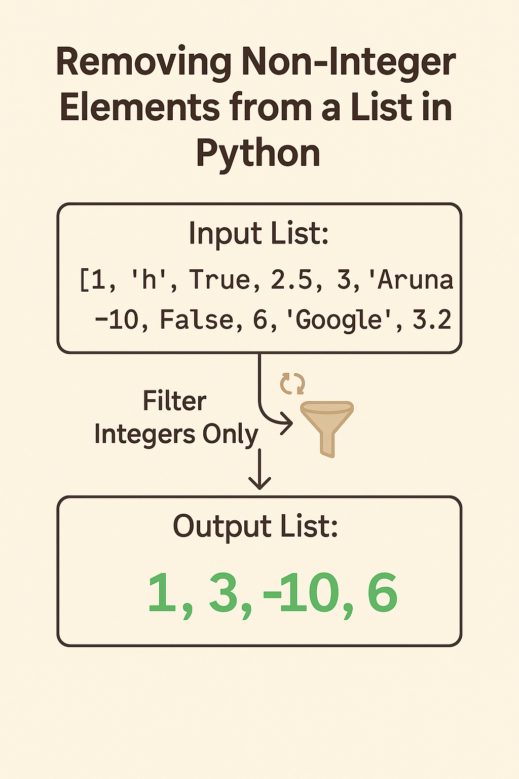 How to Filter Only Integer Elements from a Python List — Beginner’s ...