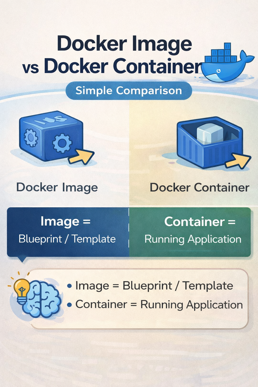 Difference Between Docker Image and Docker Container | by Surekha Meda ...