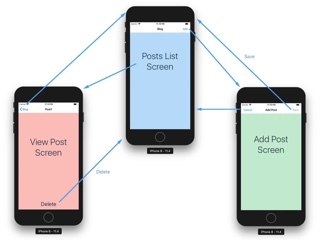 React Navigation ile Mobil Uygulamalarda Navigasyonun Temelleri by Damlaervakasal Medium