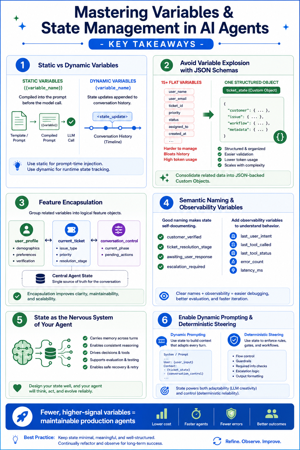 Mastering Variables and State Management in AI Agents :CX Agent Studio