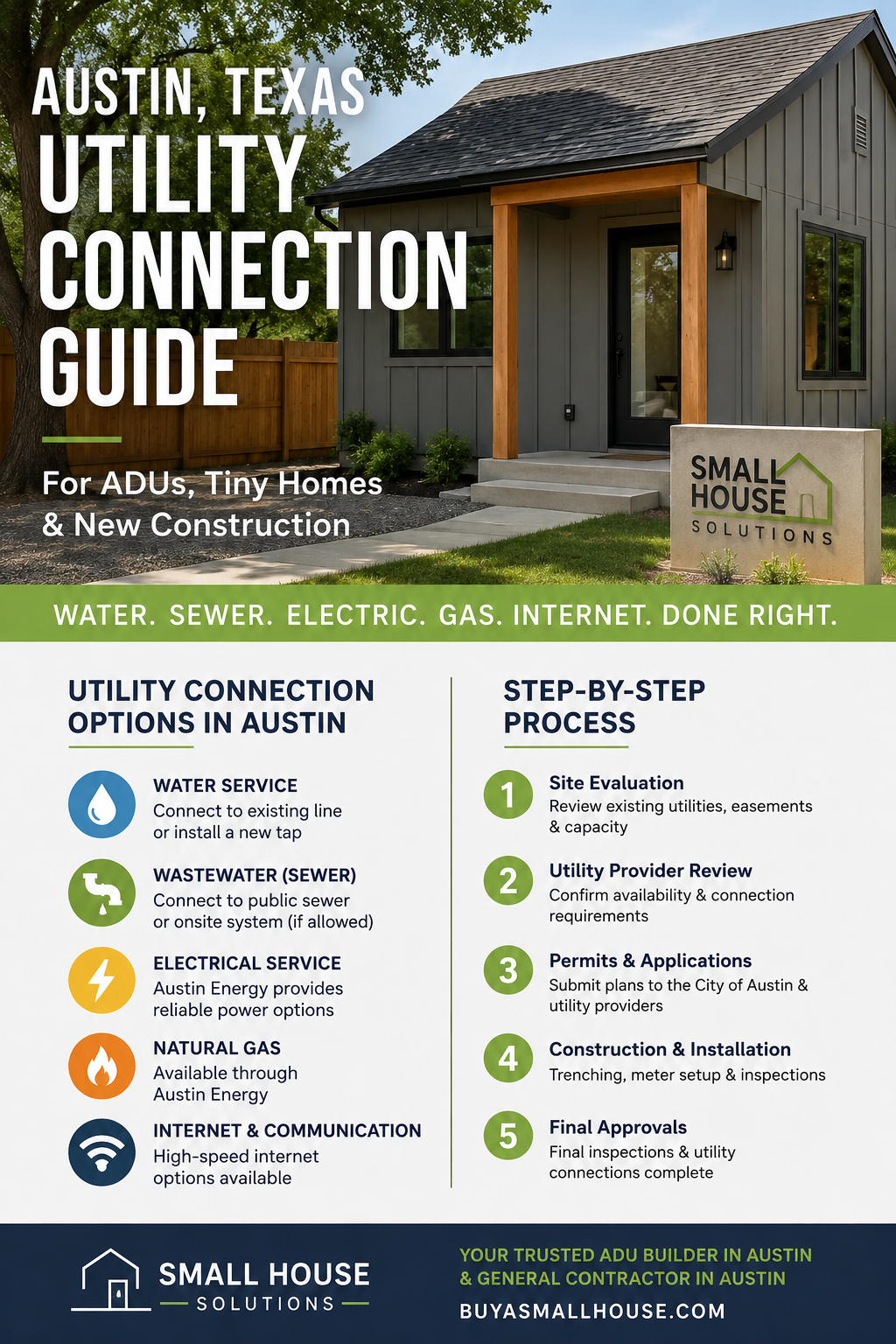 Austin Texas ADU utility connection guide showing water, sewer, electrical, gas, and internet service installation process for accessory dwelling units, tiny homes, guest houses, and backyard cottages. Step-by-step utility permit requirements, meter installation, and development services approvals explained by an experienced ADU Builder in Austin.