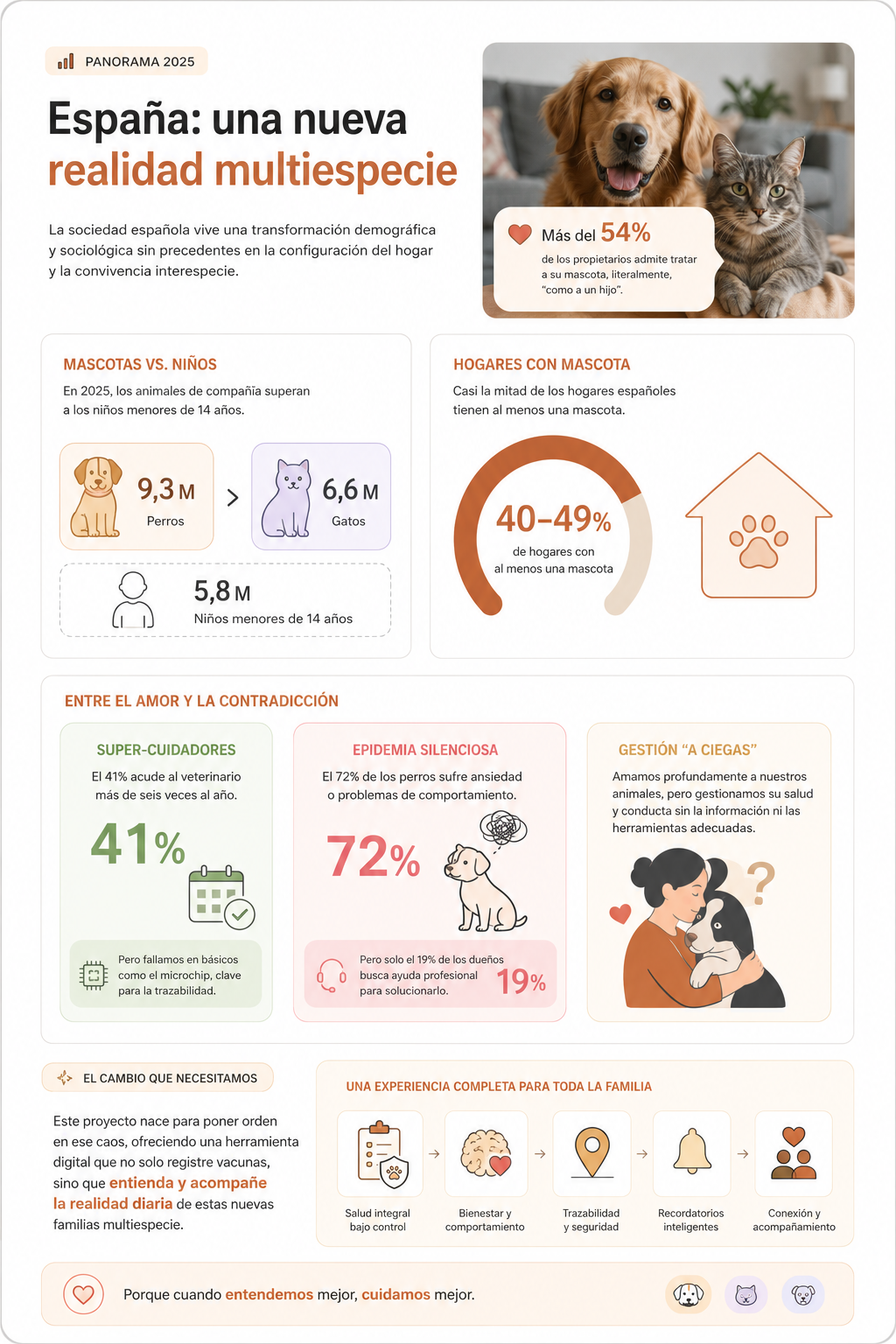 Reduciendo la carga mental en el cuidado animal