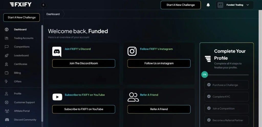 Trader Potential: FXIFY’s Funded Account Programs