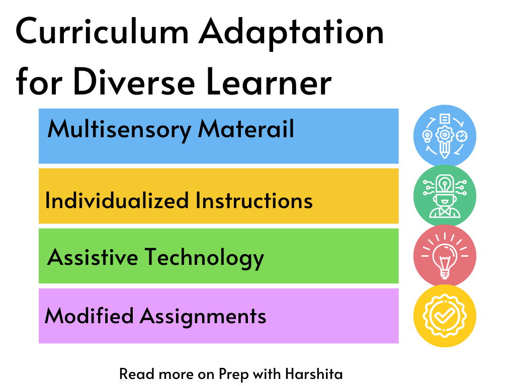 Adapting Curriculum for Students with Physical Disabilities by Asma