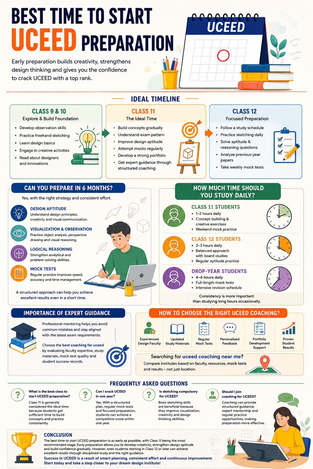 Best Time to Start UCEED Preparation
