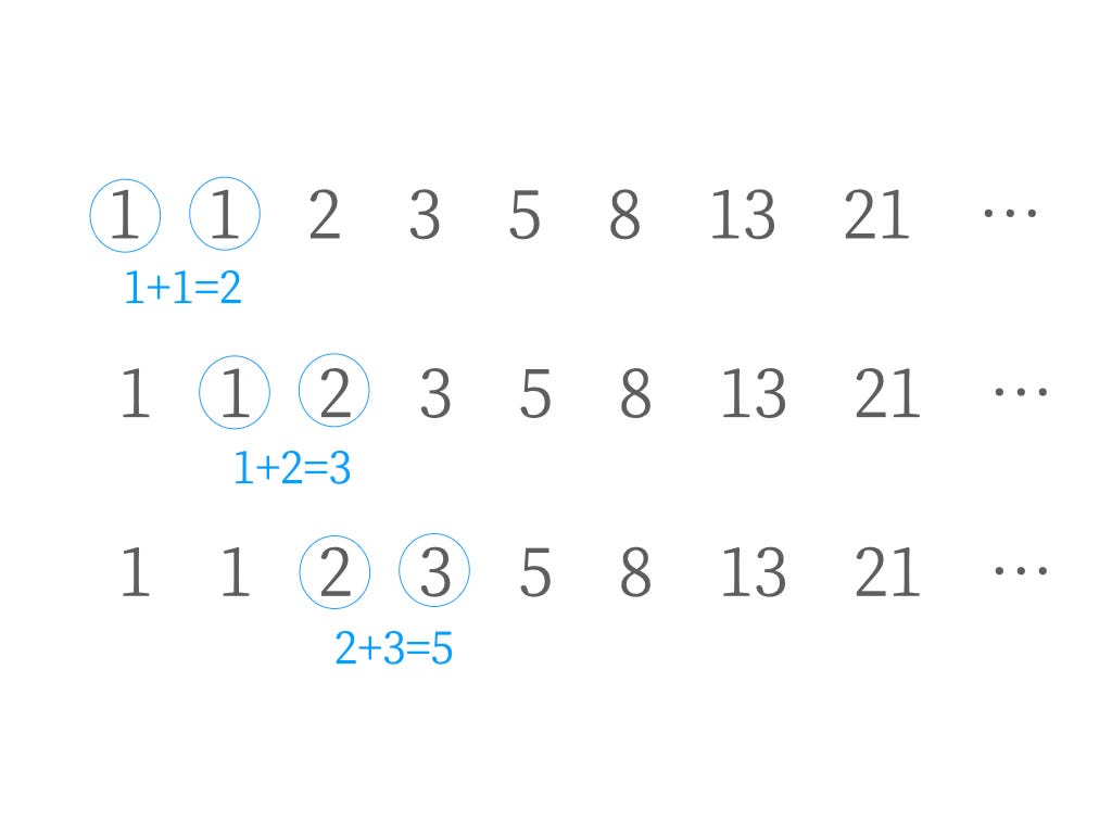 What is the Fibonacci sequence? ~ A mysterious sequence also exists in ...