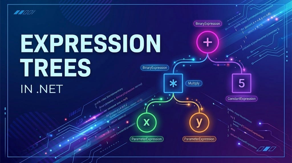 The Power of Expression Trees in .NET