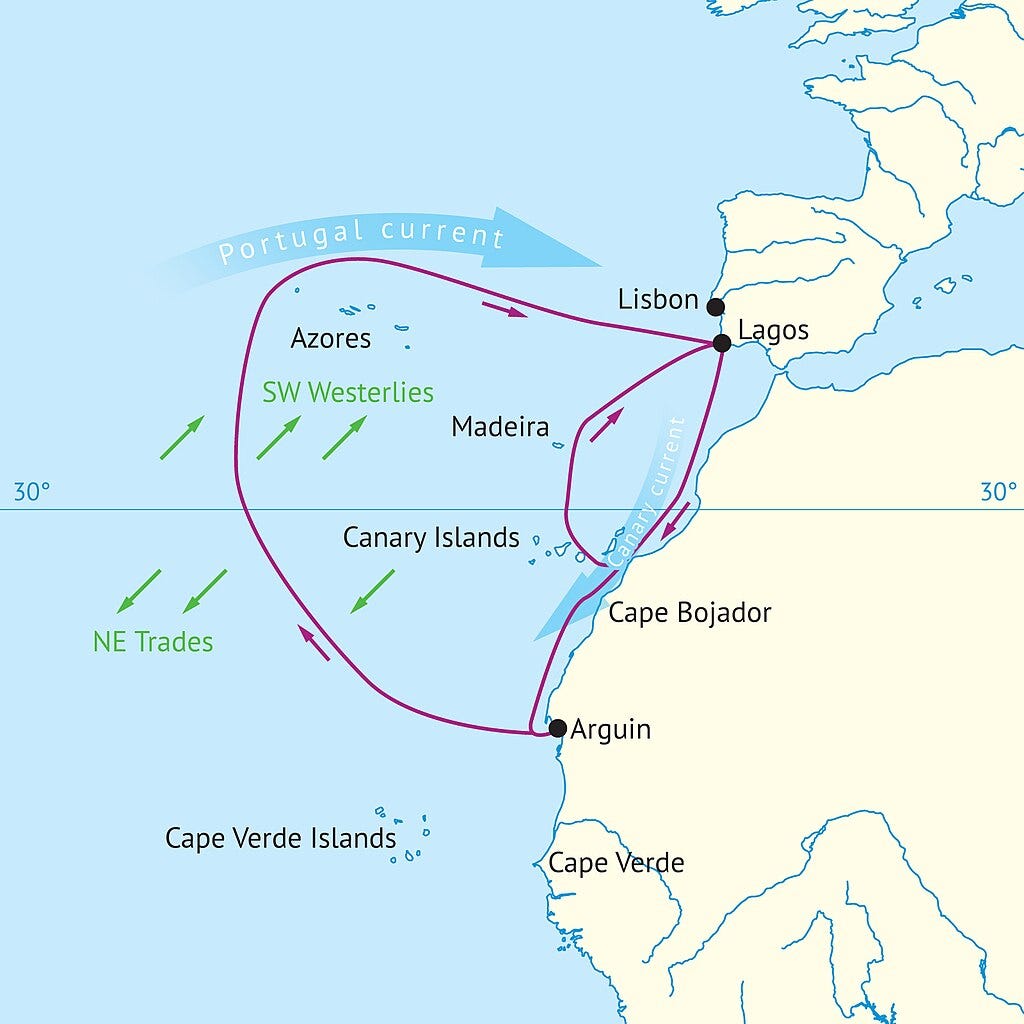 The so called “volta do mar”. Atlantic winds (green), currents (blue) and approximate Portuguese sailing routes (red) during Henry the Navigator’s (c.1430–1460) lifetime. The further south ships went, the wider off sailing required to return. By Redgeographic via Wikipedia.